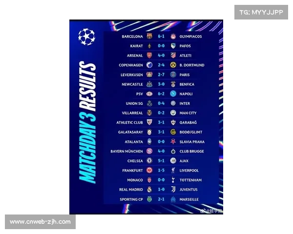 欧冠联赛阶段排名重要性提升，种子队优势进一步扩大